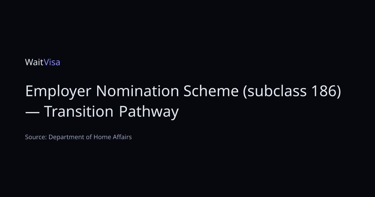 Subclass 186 Transition Pathway Trend — Australia — WaitVisa — WaitVisa
