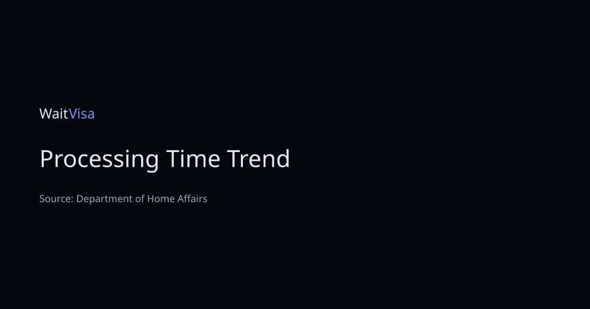 Subclass 491 State/Territory Government Nominated Regional Trend ...