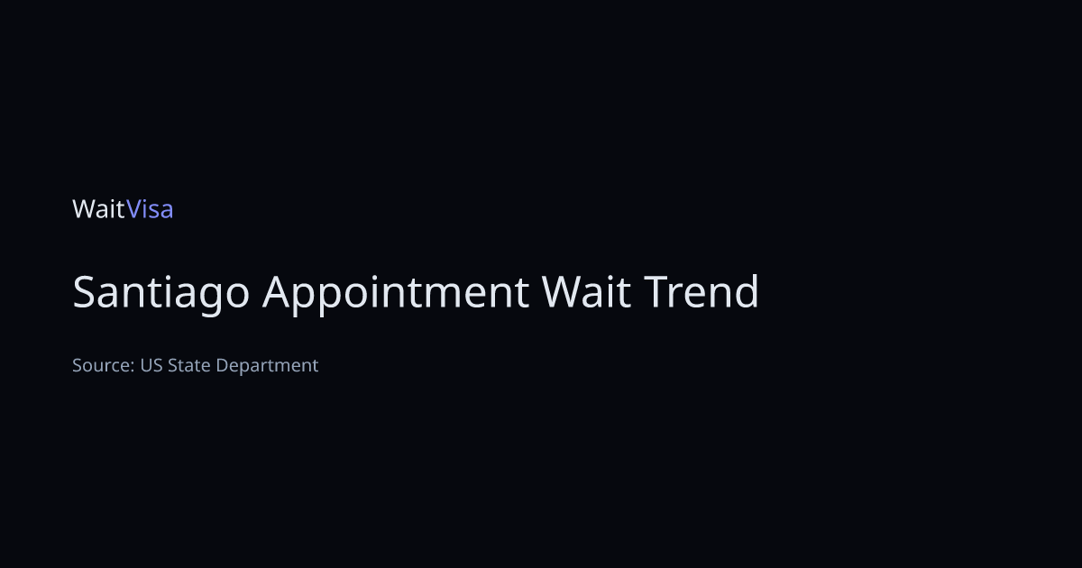 US Consulate Appointment Wait Trend — Santiago — WaitVisa — WaitVisa