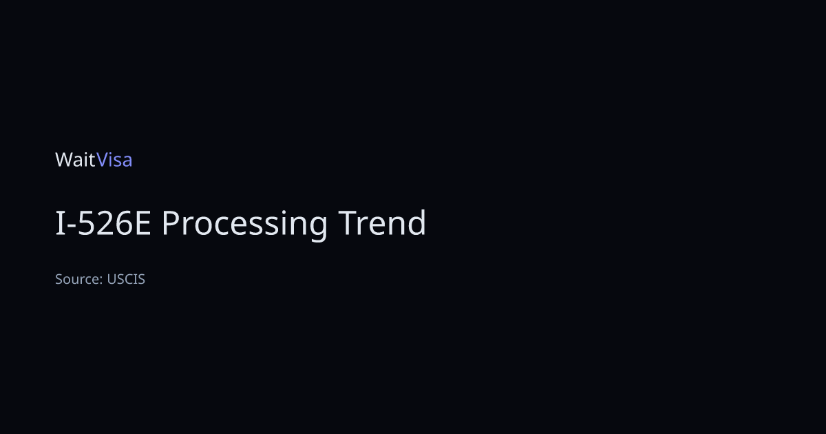 I-526E Processing Time Trend (USCIS) — WaitVisa — WaitVisa